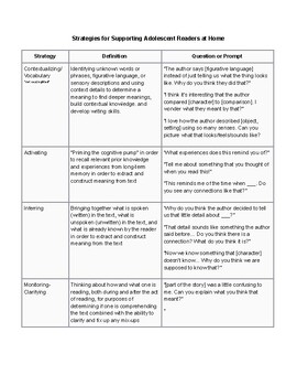 Preview of Strategies for Supporting Adolescent Readers at Home