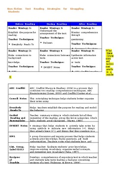 Preview of Strategies to build up Reading Skills and Early Years LP 30 day