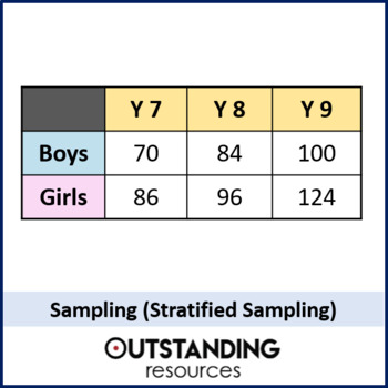 Preview of Stratified Sampling and Random Sampling