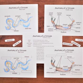 Preview of Parts of a Stream: labeled & unlabeled diagrams. River map and profile views