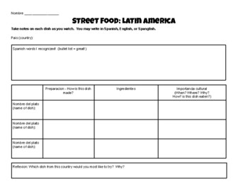 Preview of Street Food - Latin America Notes Page