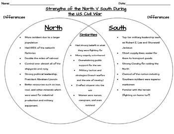 Preview of Strengths of the North V South Civil War Venn Diagram