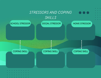 Preview of Stress Management Graphic Organizer - Stressors and Coping skills