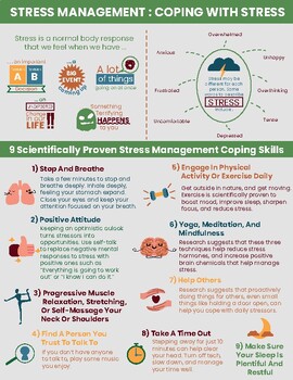 Preview of Stress Management Social Emotional Learning Counseling Coping Skills Poster SEL