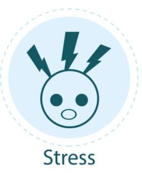 Preview of Stress Management with Art Lesson Plan