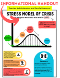 Stress Model of Crisis - Understanding Behavior Patterns i