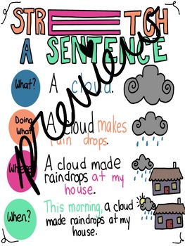 Preview of Stretch a Sentence Anchor Chart