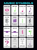 String Orchestra Music Symbols Poster