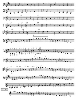 3 octave melodic minor scales violin