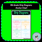 Even Odd Math Anchor Chart Poster