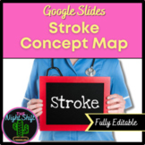 Stroke Concept Map/Graphic Organizer