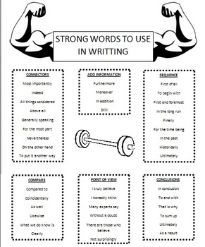 strong words to use in a persuasive essay