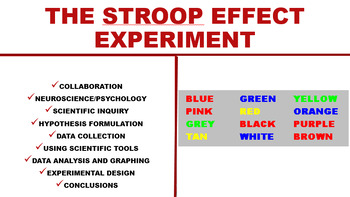 Preview of Stroop Effect Experiment