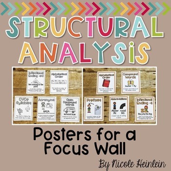 Preview of Structural Analysis Posters for a Focus Wall