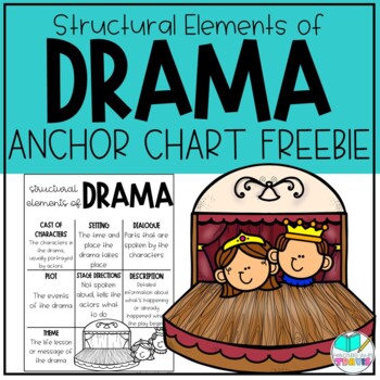Preview of Structural Elements of Drama Anchor Chart FREEBIE