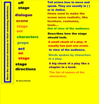 Preview of Structural Elements of Drama (interactive)