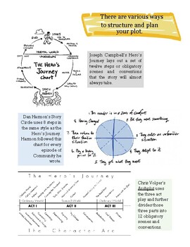 Preview of Structure, Plan, and Plot