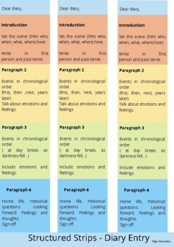 structure strips creative writing