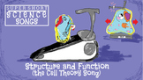 Structure and Function of Living Things (The Cell Theory S