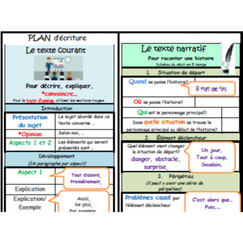 La Structure Narratif Teaching Resources Teachers Pay Teachers