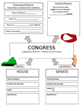 Preview of Structure of Congress - Graphic Organizer