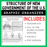Structure of New Government of the U.S.: Graphic Organizer