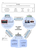 Structure of the American Federal Government Graphic Organizer