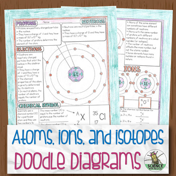 Preview of Structure of the Atom Doodle Diagrams