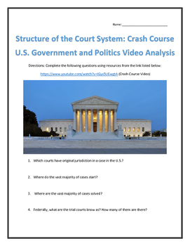 Preview of Structure of the Court System: Crash Course U.S.Government and Politics Analysis