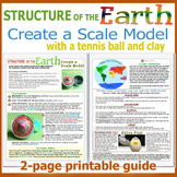 Structure of the Earth Model