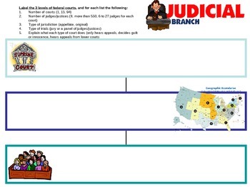 Preview of Structure of the Federal Judicial Branch Graphic Organizer