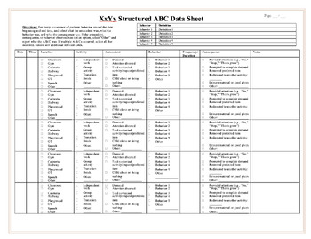 Structured ABC Data Sheet - EDITABLE by Hannah Nichols BCBA | TPT