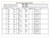 Structured ABC Data Sheet - EDITABLE