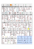 Structured Synthetic Phonics - Alphabetic Code Chart NZ - 