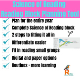 Structured-Literacy-Block- Instructional- Methods-Planning-Tool