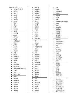 Preview of Structured Literacy Key Word List