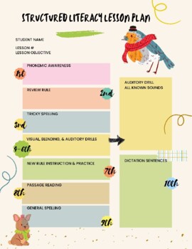 Preview of Structured Literacy Lesson Plan Template