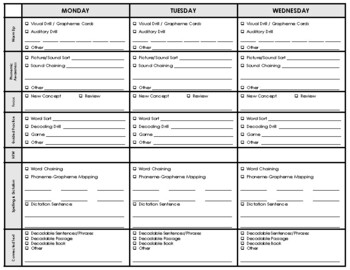 Preview of Structured Literacy Small Group Lesson Plan Template