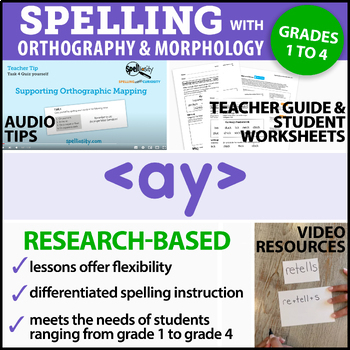 Preview of Structured Literacy Spelling Lesson for Grades 1 to 4 based on SOR - ay