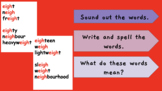 Structured Literacy - The code spelling ideas Yr 5-6 (New 