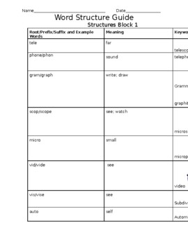 Preview of Structures (Phonics First) Root Word, Prefix & Suffix Word List