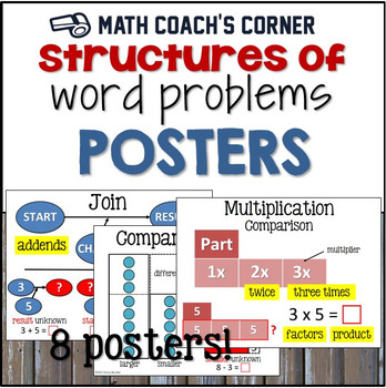 Preview of Structures of Word Problems Posters