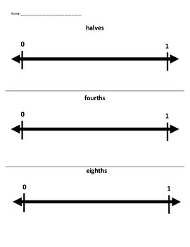 Preview of Student Anchor Chart - Fractions on a number line