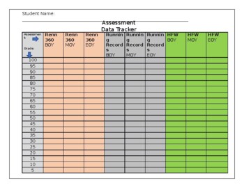 Preview of [EDITABLE] Student Assessment Data Tracker