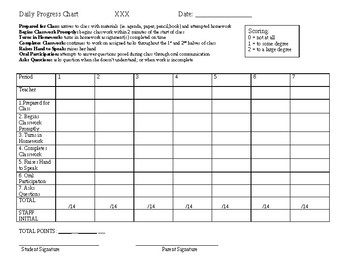 Behavior Chart For Middle School Students Printables