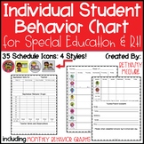 Individual Student Behavior Chart & Graphs: Special Educat