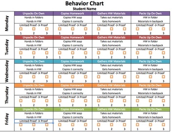 Preview of Student Behavior Chart (weekly)