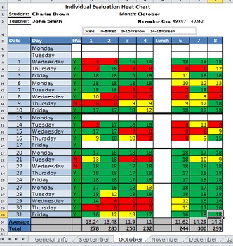 Preview of Student Behavior Heat Chart - Automatically adds colors!