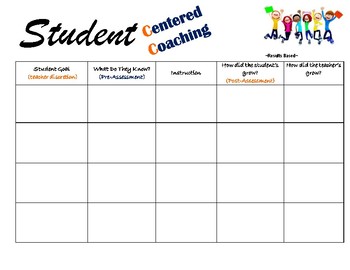 Preview of Student Centered Coaching Form
