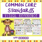4th Grade Common Core I Can Statements With Pictures